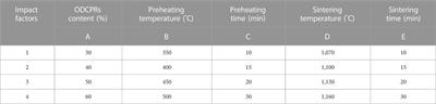 Preparation and properties of lightweight and high-strength building ceramsites with oil-based drilling cuttings pyrolysis residues